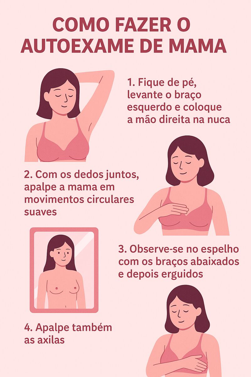 Instruções de autoexame